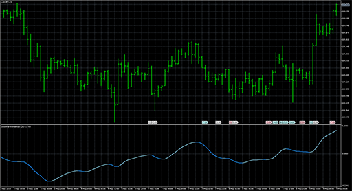 Smoother momentumの表示画像